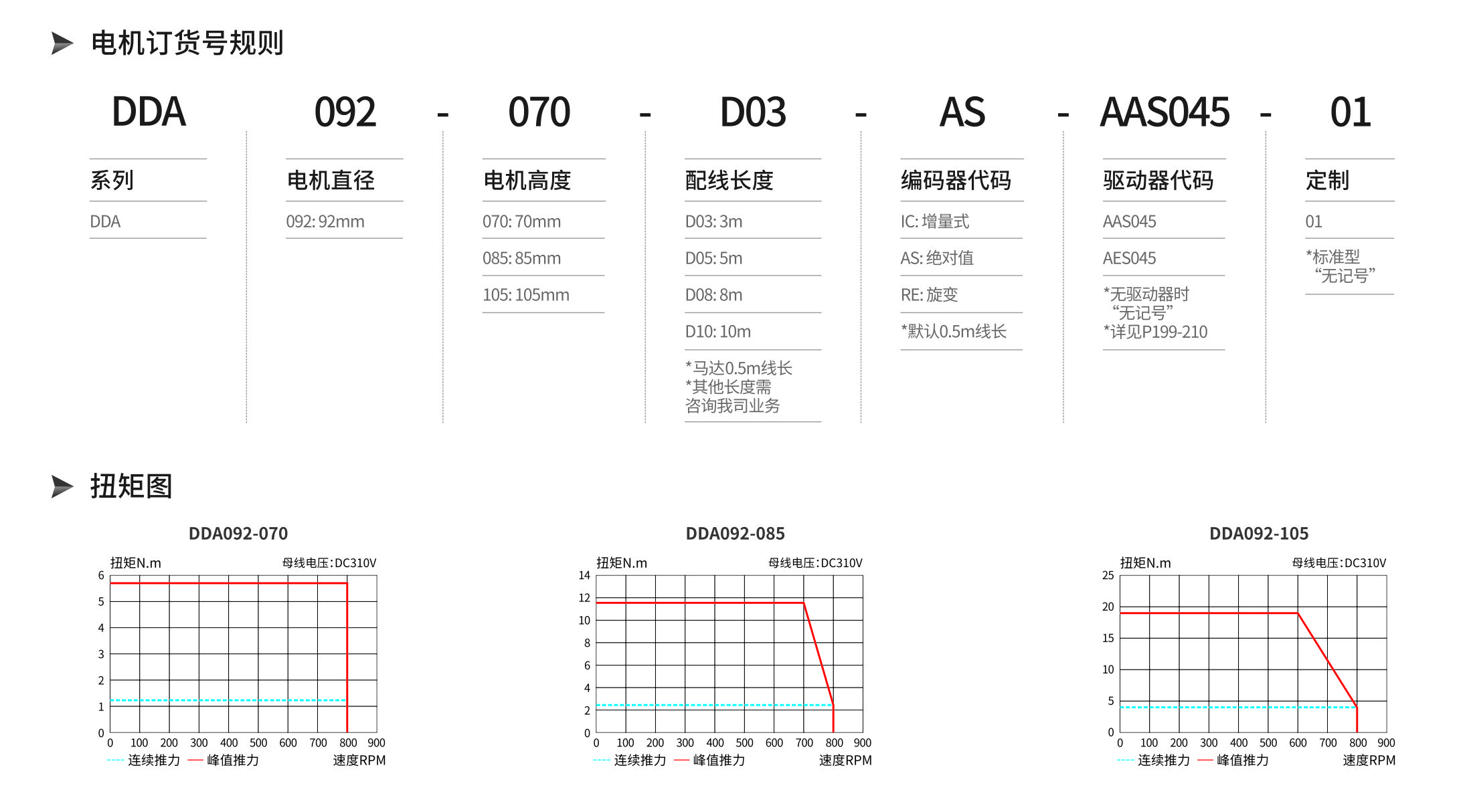 智贏DDA092產品詳情.jpg