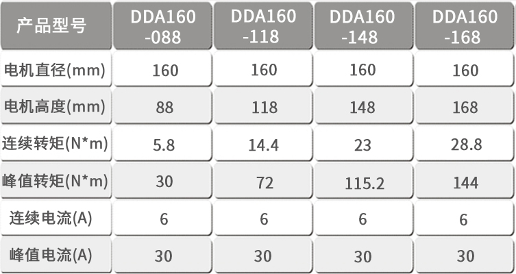 智贏DDA160產(chǎn)品型號.jpg