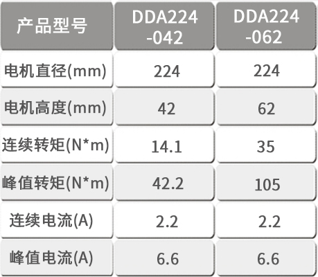 智贏DDA224產(chǎn)品型號(hào).jpg