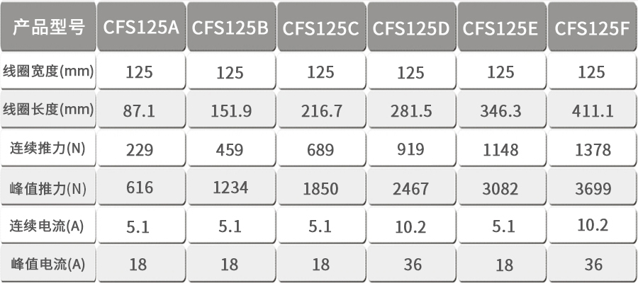 智贏有鐵芯直線電機(jī)CFS125.jpg