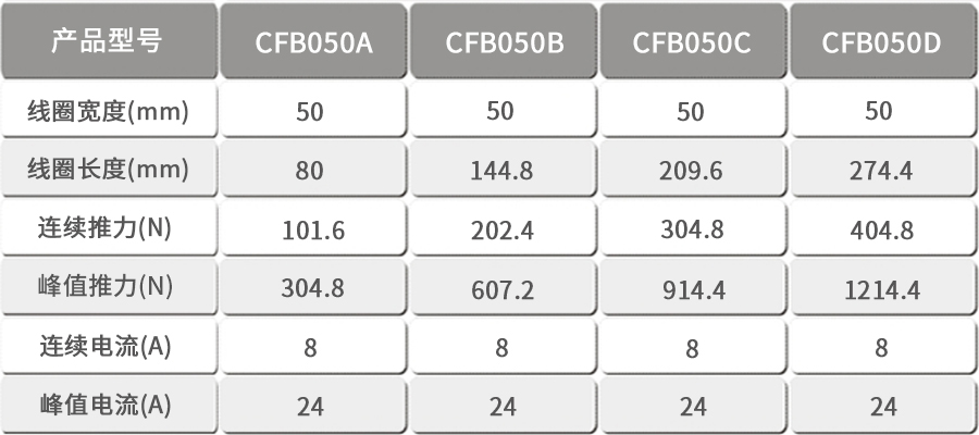 智贏雙邊有鐵芯直線電機(jī)CFB050.jpg