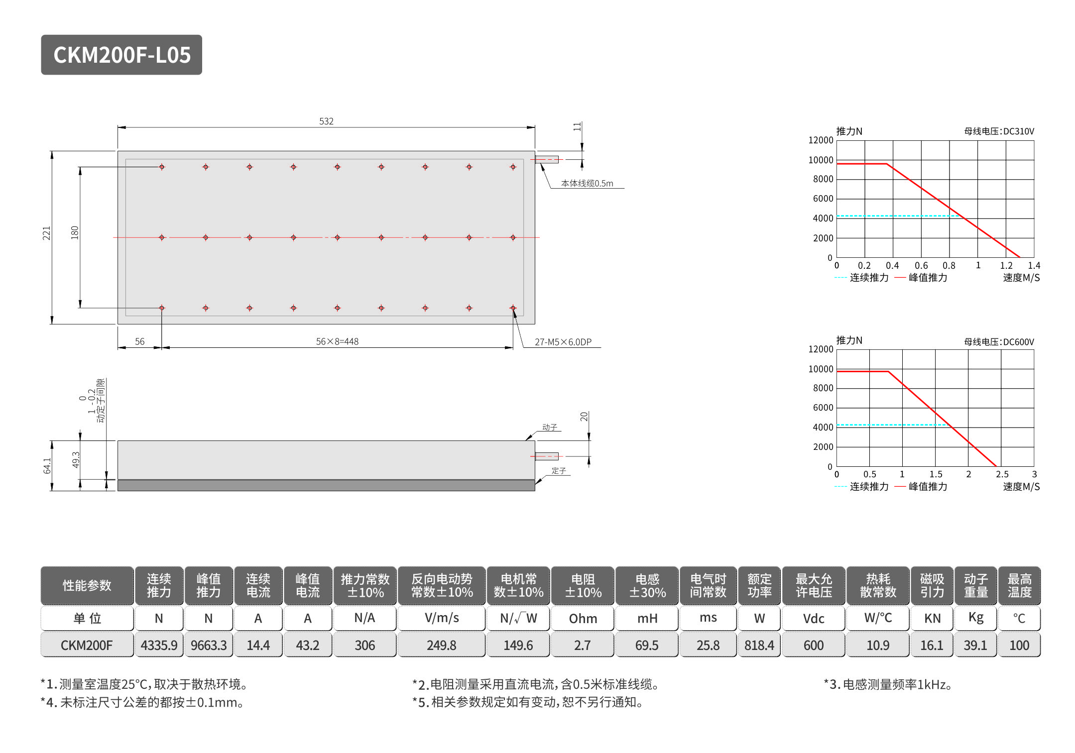 智贏CKM-200F.jpg