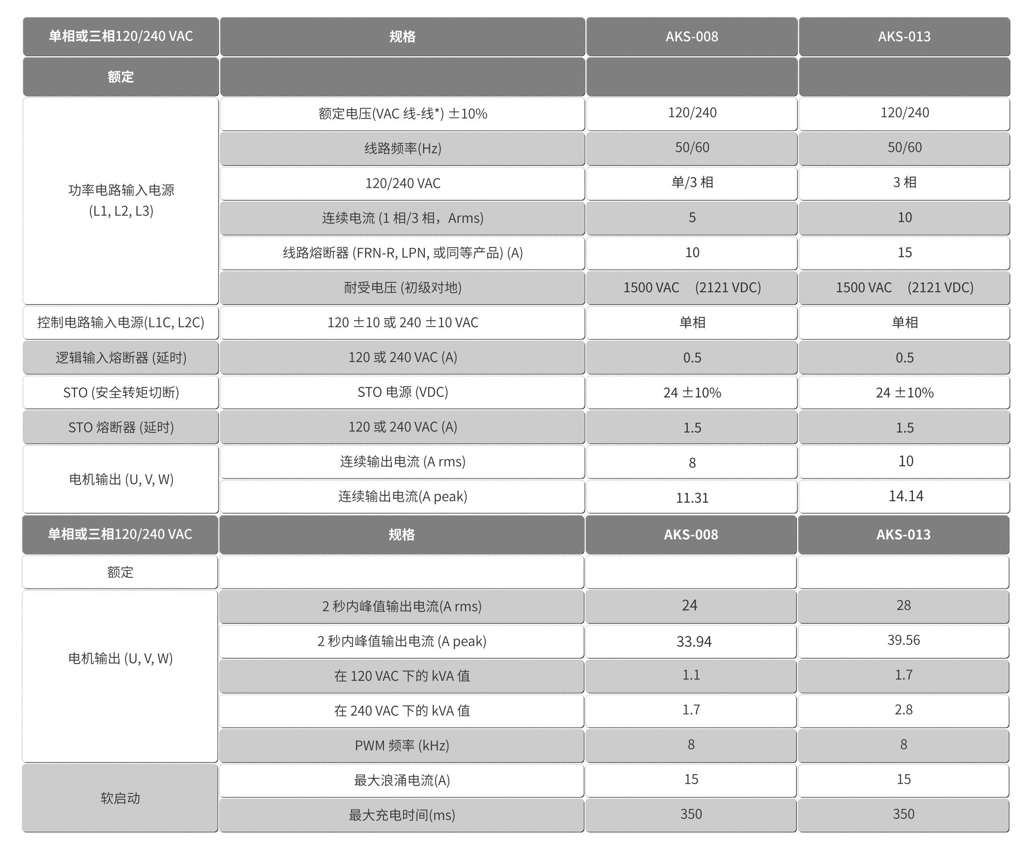 智贏驅(qū)動(dòng)器-AKS0082A-0102-詳情(3).jpg