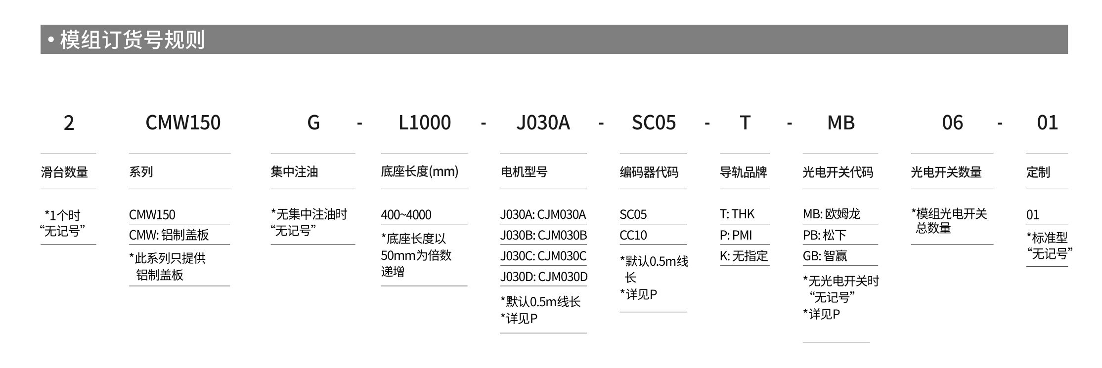 智贏直線(xiàn)模組CMW150產(chǎn)品詳情.jpg