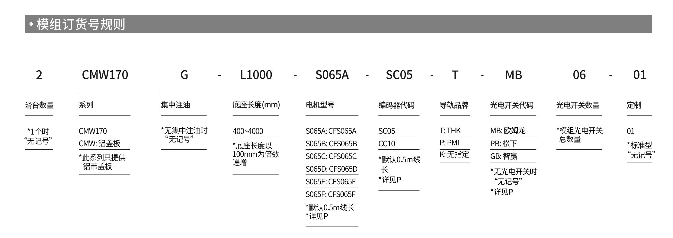 智贏直線模組CMW170產(chǎn)品詳情.jpg