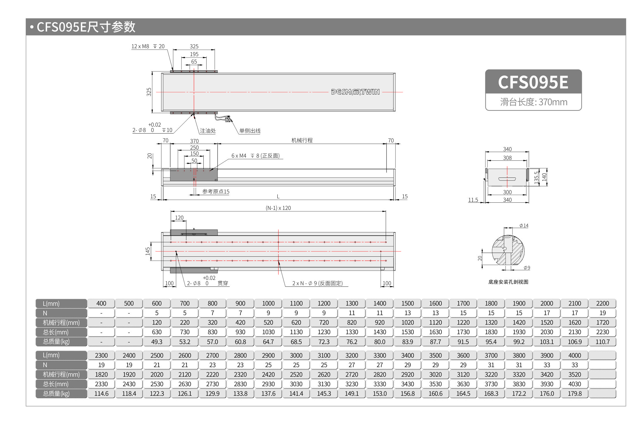 智贏直線模組CMW250  CFS095E 產(chǎn)品尺寸.jpg