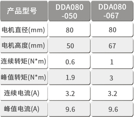 DDA080-參數(shù).jpg